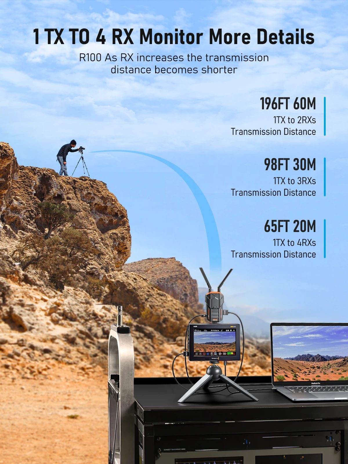 Lemorele ワイヤレス HDMI エクステンダーキット 200 メートル