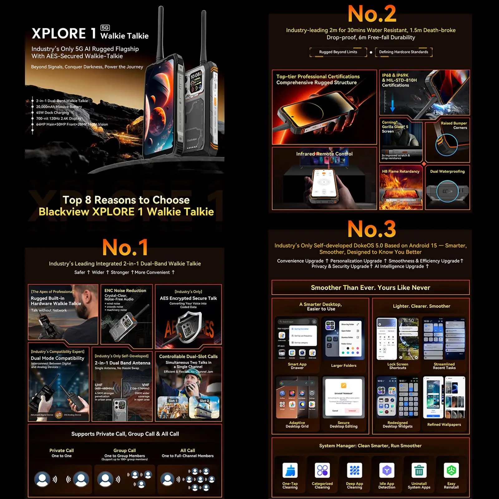 Blackview XPLORE 1 Walkie Talkie Rugged Phone 12GB+256GB 6.78'' Android 15 Dimensity 7050 20000mAh 64MP NFC 5G Smartphone