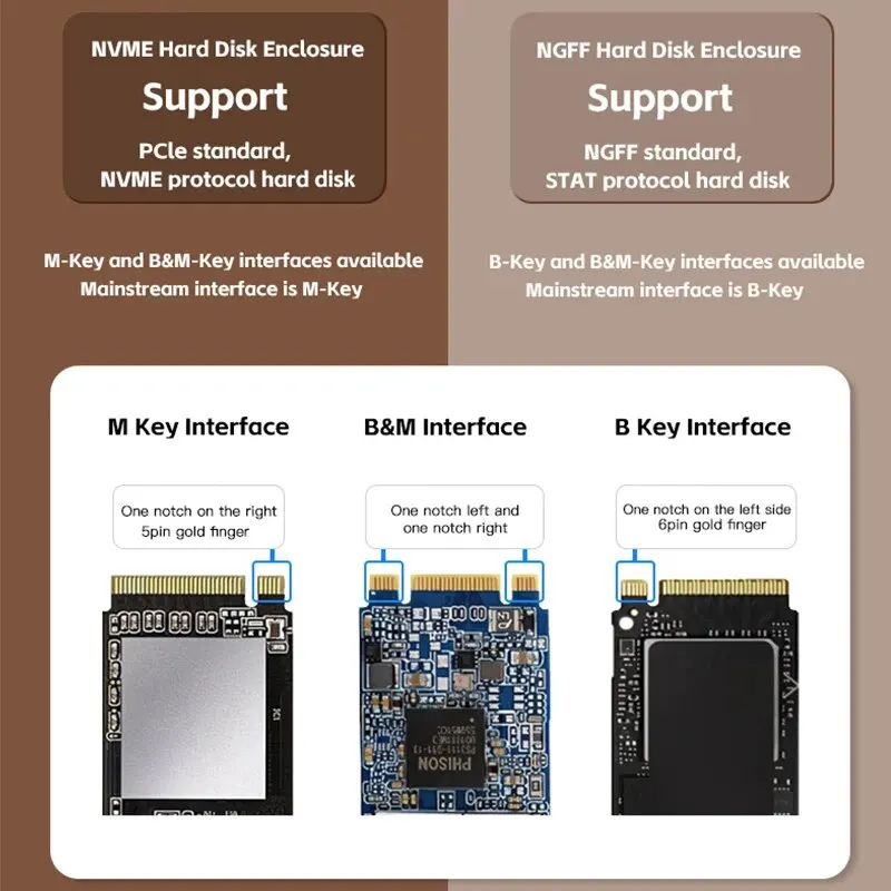 M2 NVMe SSD Case 10Gbps USB3.1 Enclosure Type C HDD Box Tool Free SATA M-Key B- Key Enclosure