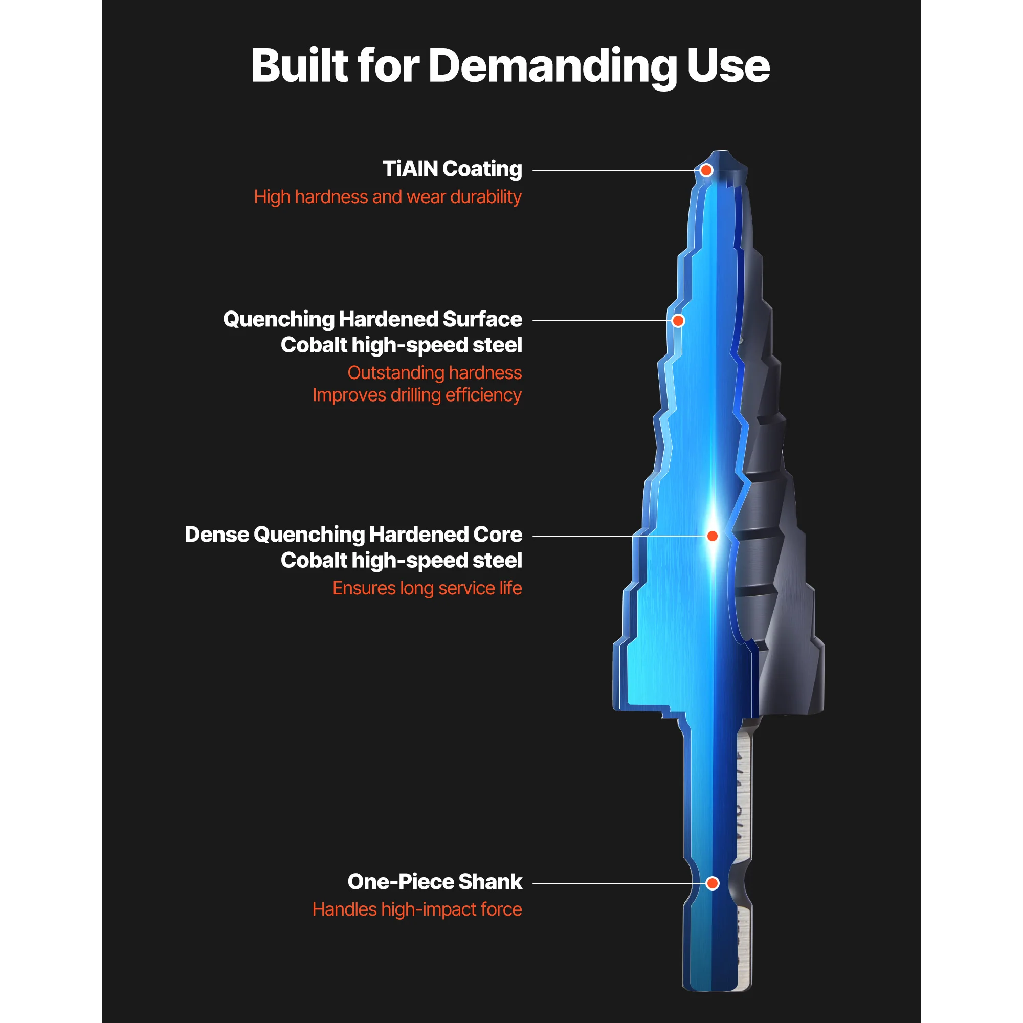 High Speed Steel Step Drill Bit for Metal and Stainless Steel