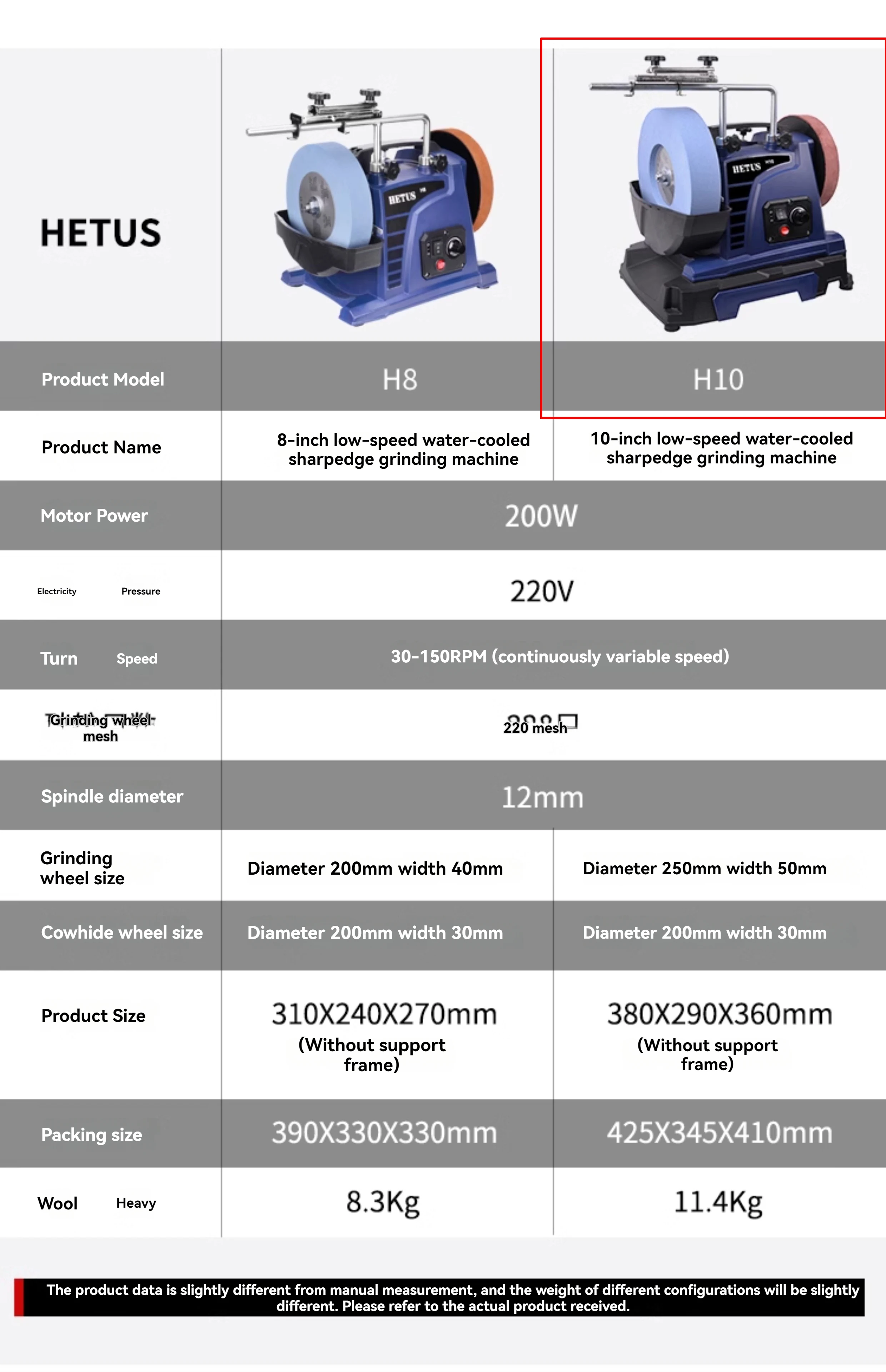 H10 10inch Low-speed Water-cooled Knife Sharpener 200W Electric Polisher Househo