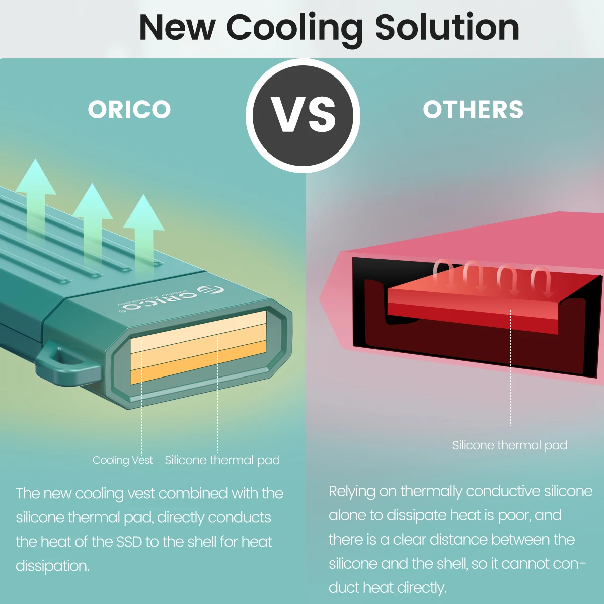 ORICO M2 SSD 케이스 NVMe USB 유형 C Gen2 10Gbps PCIe SSD 인클로저 M.2 NVMe 인클로저 M.2 SATA NGFF 6Gbps 솔리드 스테이트 드라이브 케이스