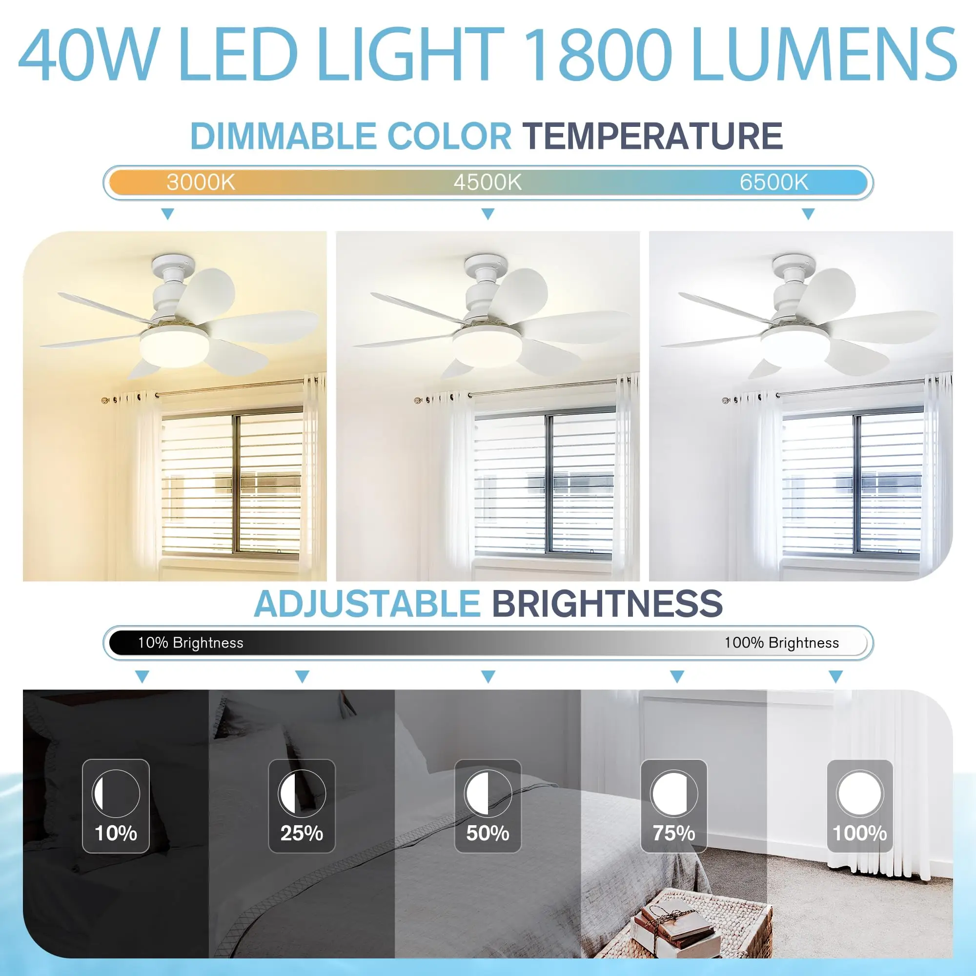 Ceiling Fan Light Screw in Small Ceiling Fan Remote 3 Wind Speed Dimmable LED 3000-6500K 6 White Blades 20.5 Inch