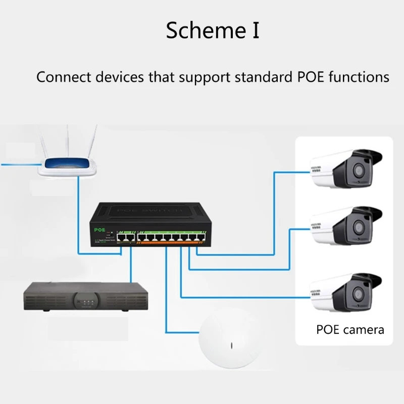 8 Port Gigabit PoE Switch Built-in Power Supply 8-POE-Port+ 2-Uplinks Port