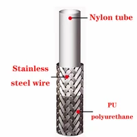 รถจักรยานยนต์ AN3สีเขียวท่อเบรคจักรยานคลัตช์เบรกสแตนเลสถักสายน้ำมันสายเบรคไฮดรอลิกสากล1ม. ~ 10ม. 3