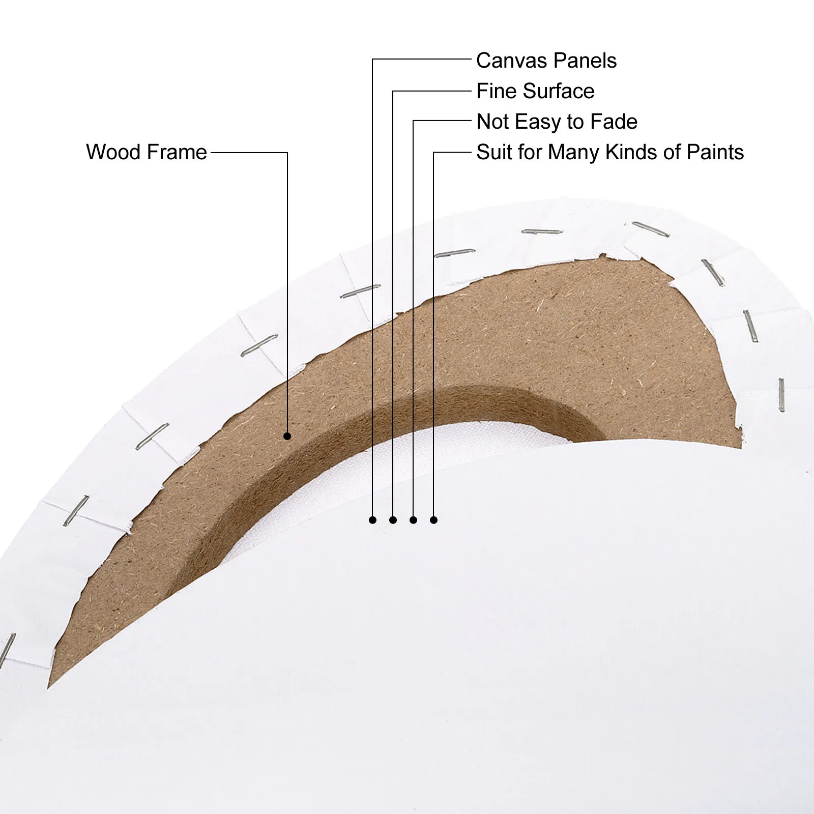 2/4Pcs White Blank Artist Canvas Wooden Board Frame Cotton Artist Canvas Boards Panels for Oil Painting Acrylic Watercolor
