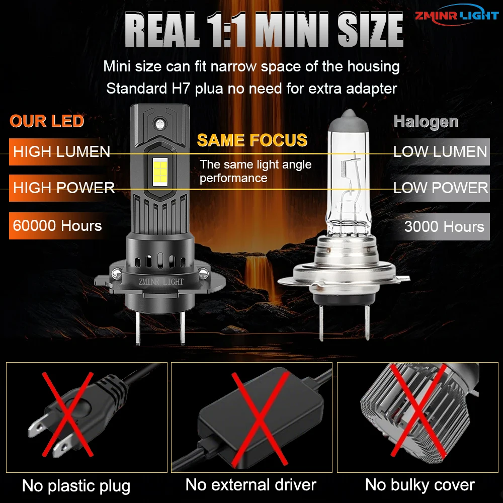 Ultra Bright H7 LED Headlight Bulb - CANBUS, 6000K, Plug & Play, Mini Wireless Design, 12V Auto Fog & Headlamp Replacement