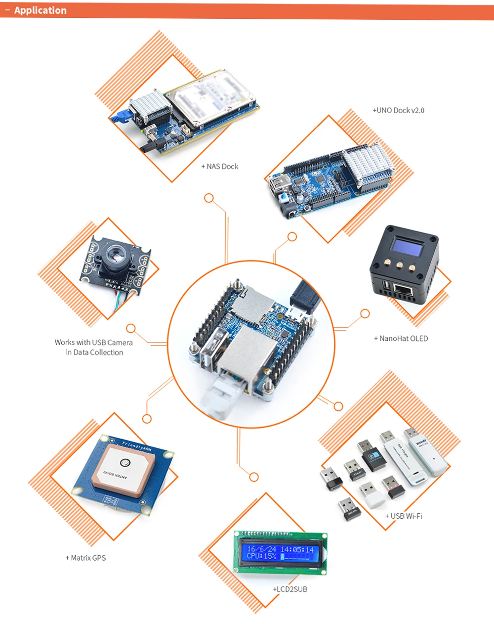 Nanopi NEO-LTS Open Source Development Boards Allwinner H3 SOC 512MB DDR3 RAM Qu