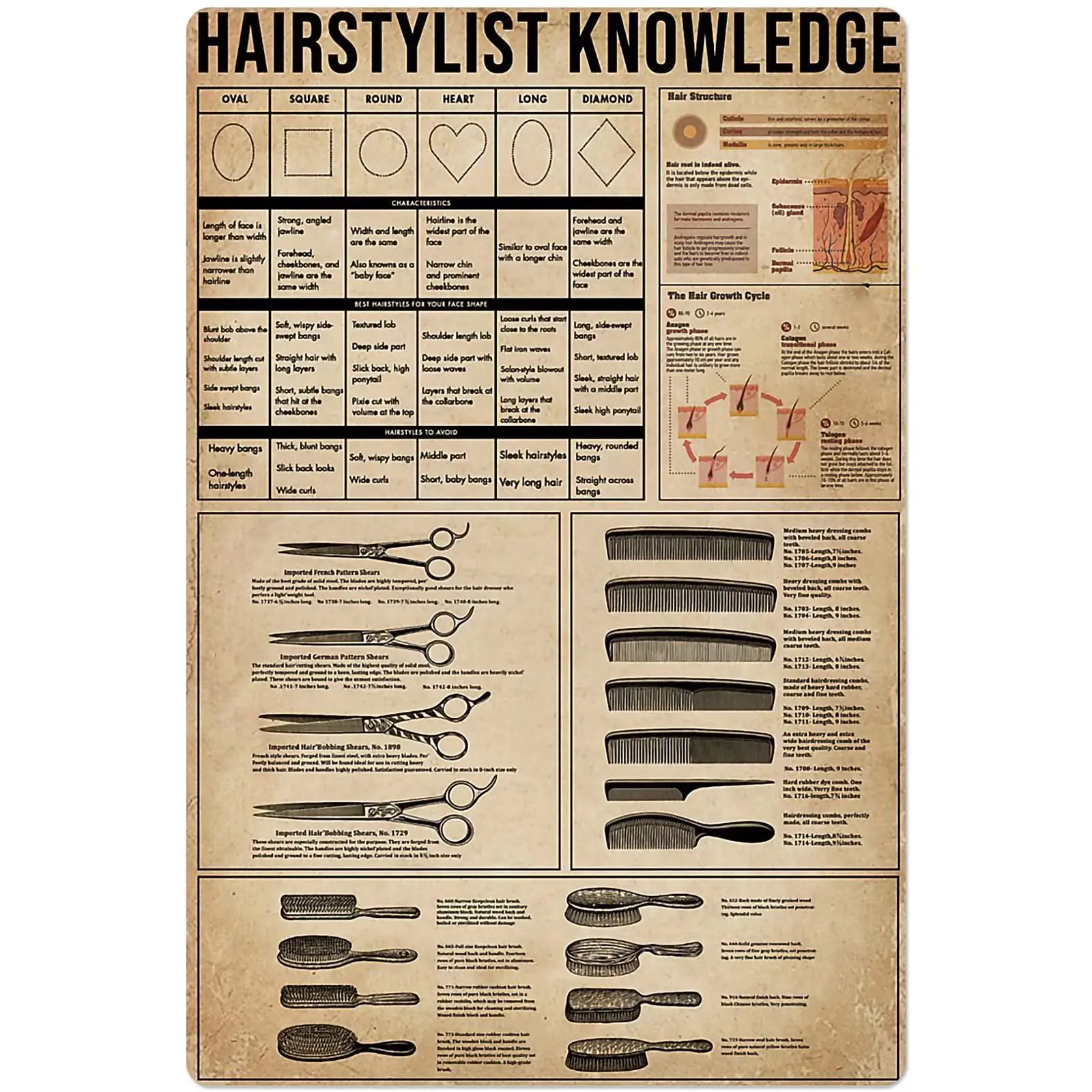 

Hairstylist Knowledge Metal Tin Sign Barber Tools Chart Poster Barber Shop Club Home Wall Decoration Plaque