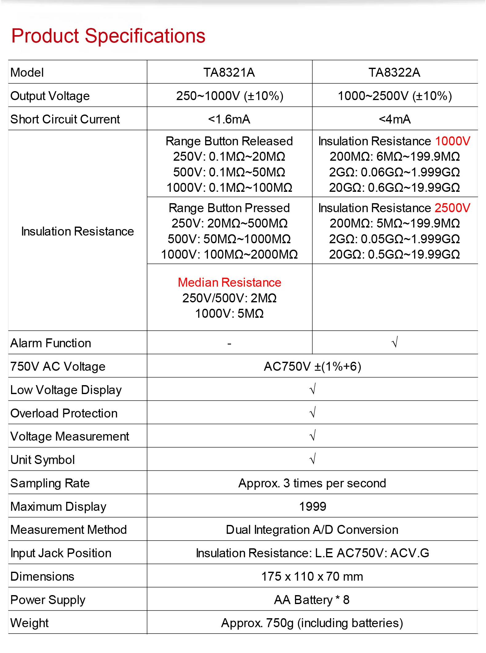 TA8321A TA8322A Insulation Resistance Tester 250V-2500V 0.1M-20MΩ Digital Megohm