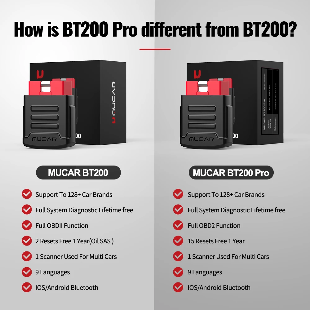 10-100 Unidades MUCAR BT200 / BT200 PRO Herramientas de Diagnóstico Automotriz, Escáner Bluetooth OBD2, Lector de Códigos
