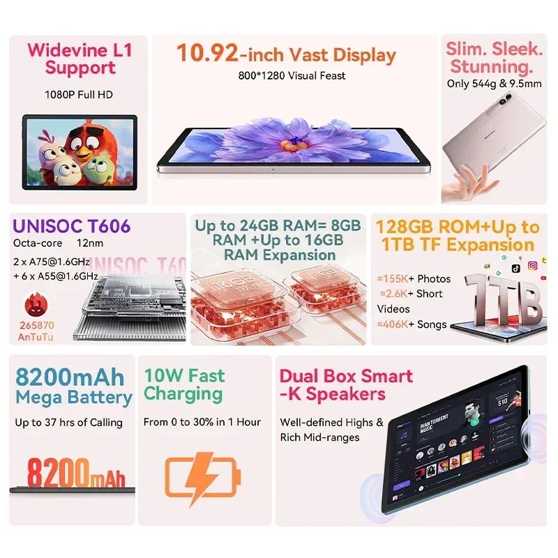 2025 New Blackview Tab 90 4G tablets 10.92-inch Display 8GB 128GB Widevine L1 8200mAh Battery Android 14 Dual Speakers PC Pad 2
