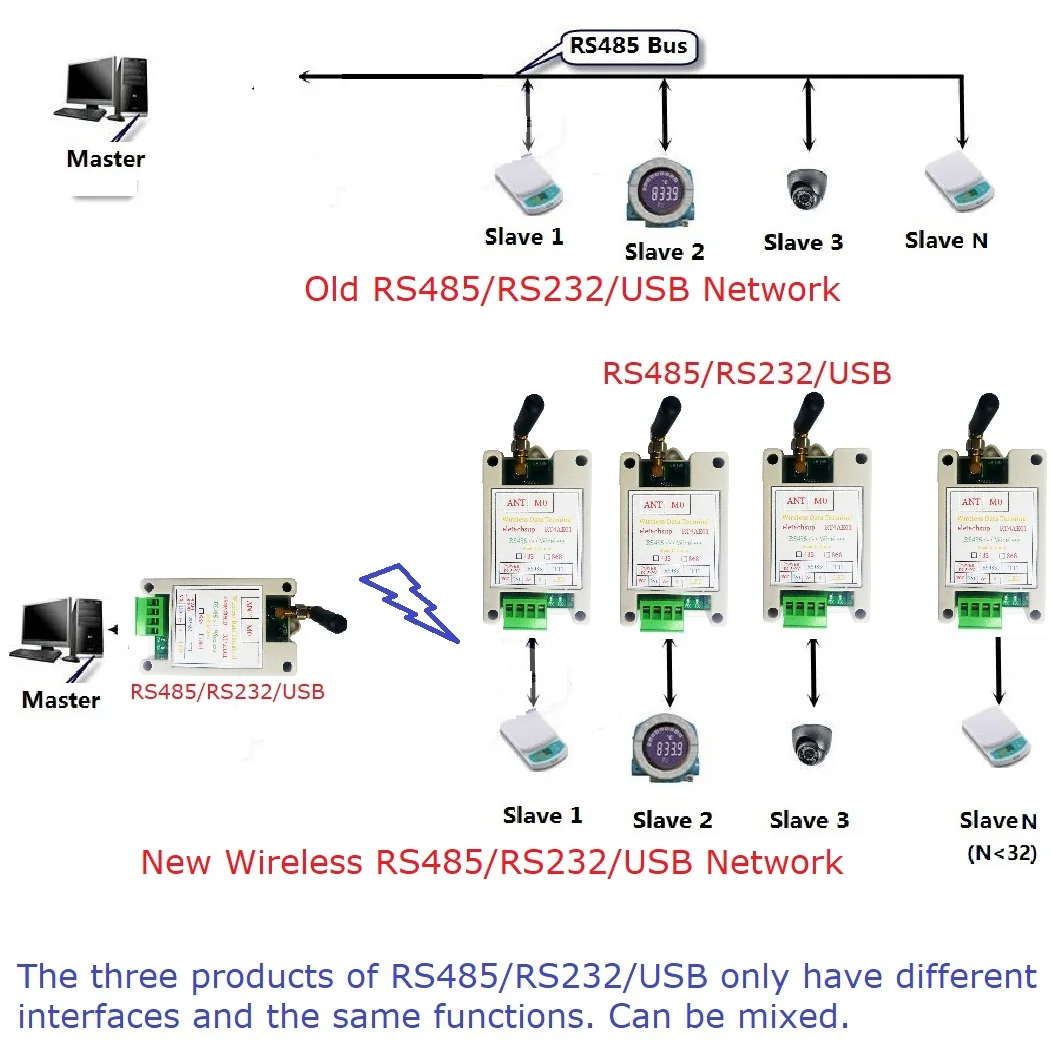 USB 무선 송수신기, 송신기 및 리시버 VHF/UHF 라디오 모뎀, 4X RT4AE01 RS485 RS232, 20DBM, 433M, 868M