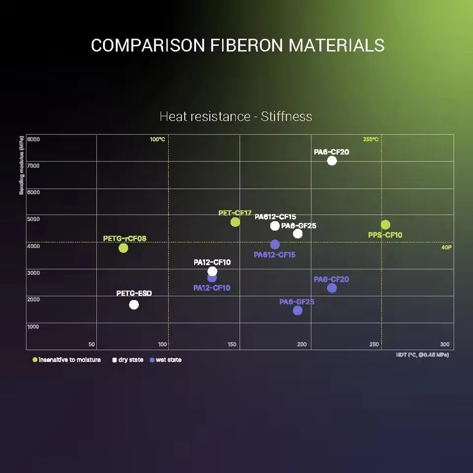 폴리메이커 파이버온 PA12-CF10 나일론 필라멘트 1.75mm 0.5kg 10% 탄소섬유 고강도 엔지니어링 3D 프린팅 재료
