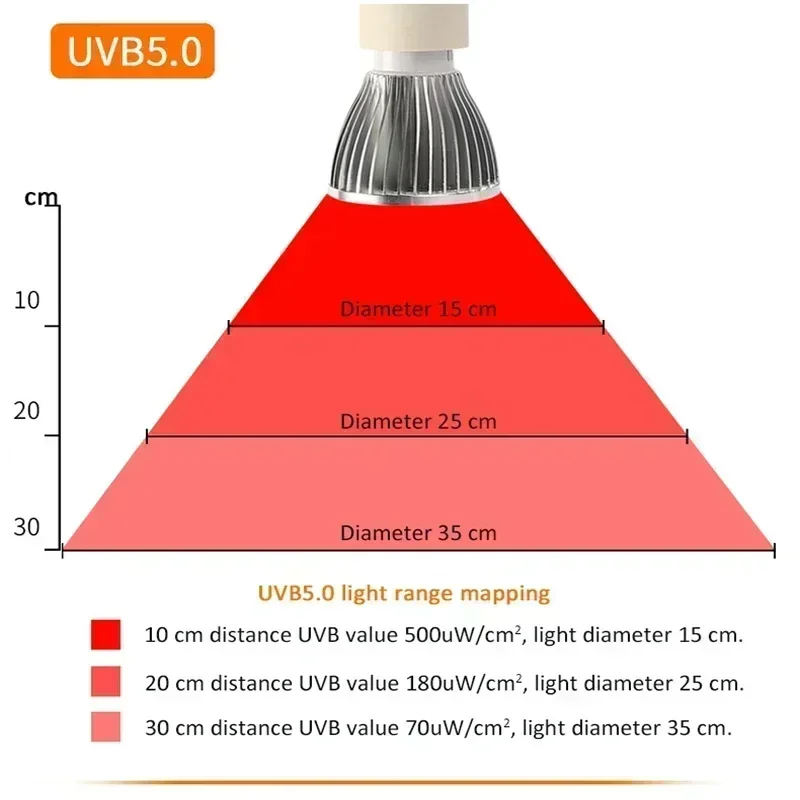 110-240V 8W Turtle Basking Light Lamp UVA UVB 10.0 Full Spectrum LED Reptile Heat Bulb For Amphibian Accessories 4