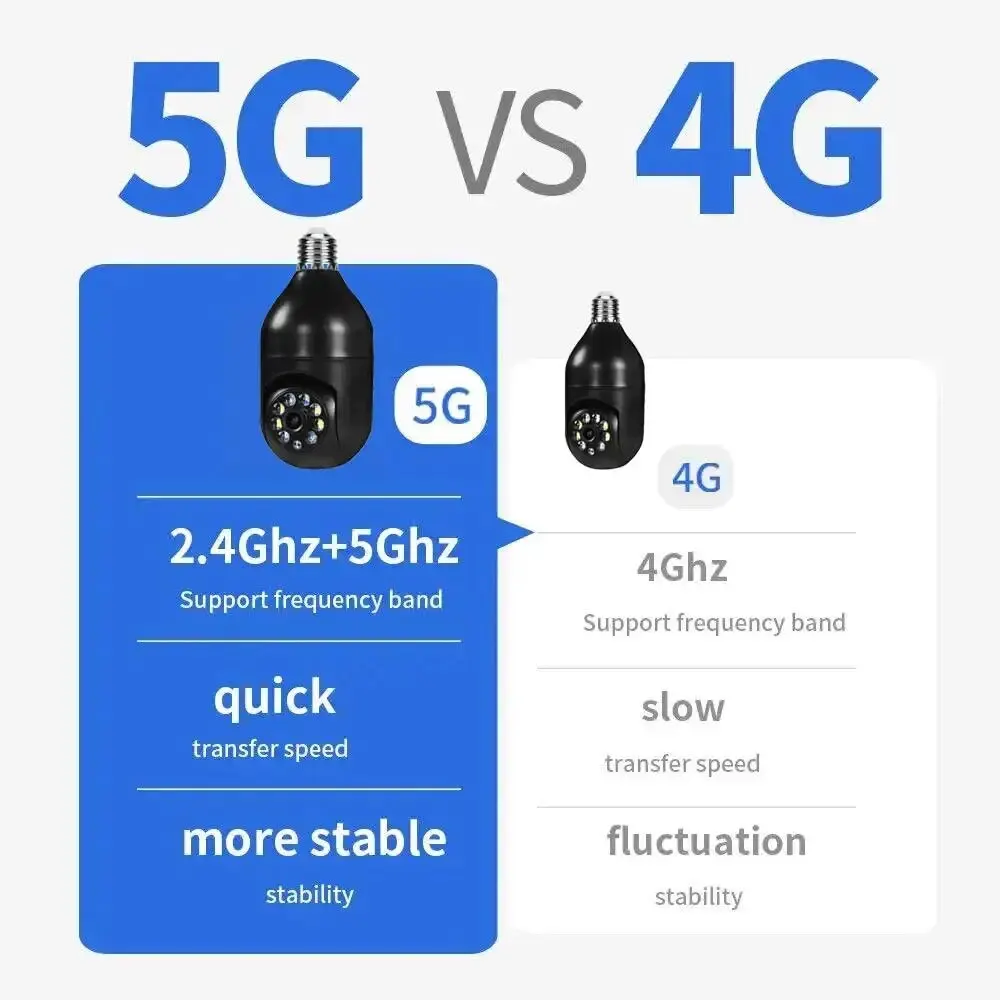 Рисунок 3 - Tuya 5MP 5G E27 Лампа безопасности