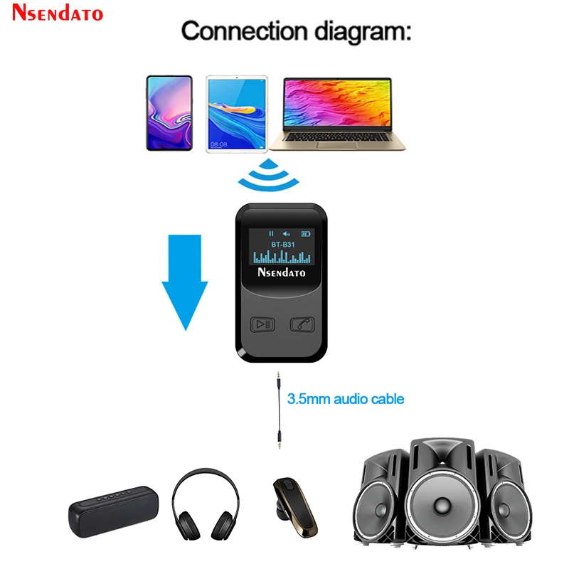 Wireless Audio Receiver Adapter With OLED Display Bluetooth-Compatible 5.0 Stereo Music Streaming Adapter 3D Surround For PC TV