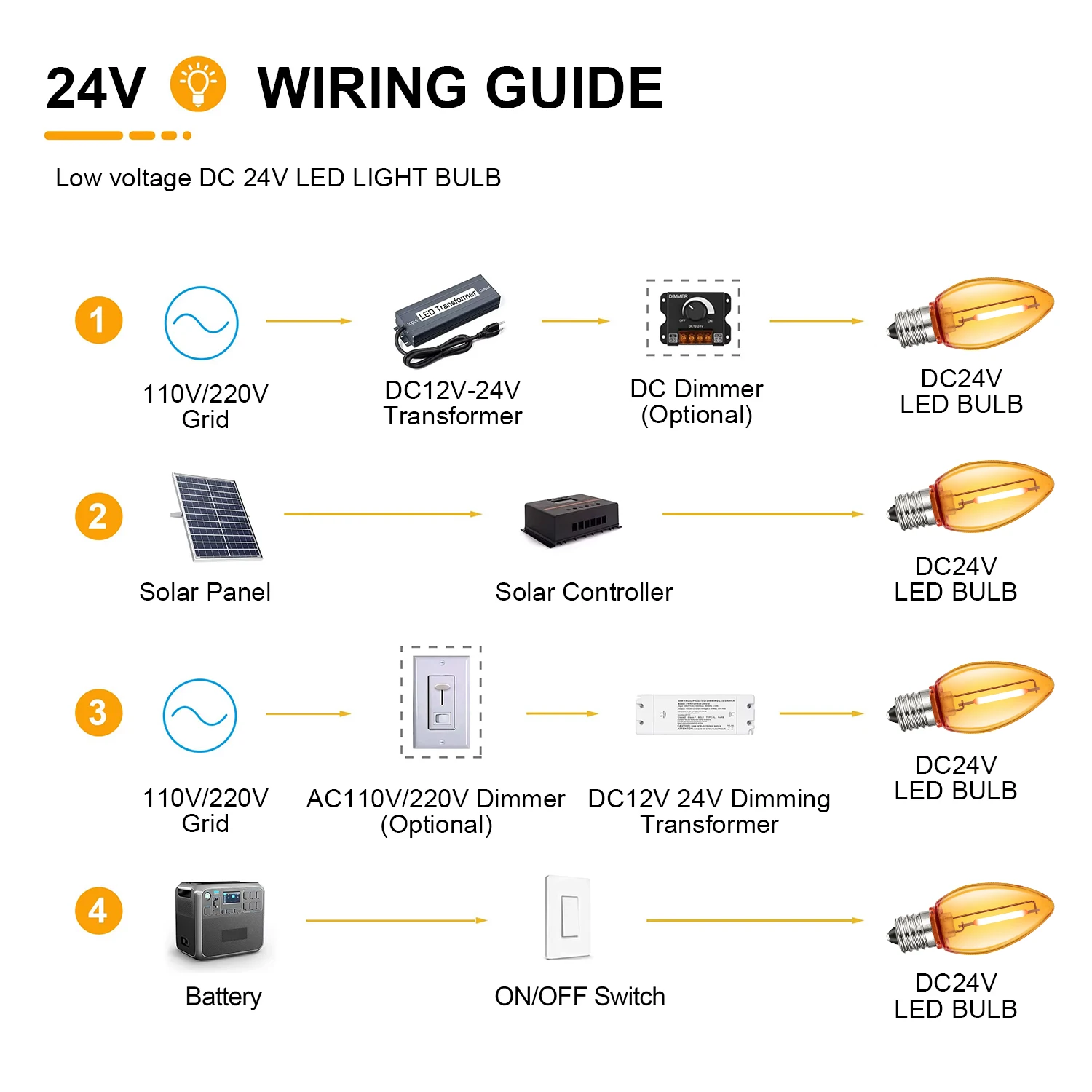 C7 24V LED 전구 멀티컬러 빈티지 크리스마스 전구 저전압 컬러풀 라이트 램프 정원 현관 마당 가정 조명 장