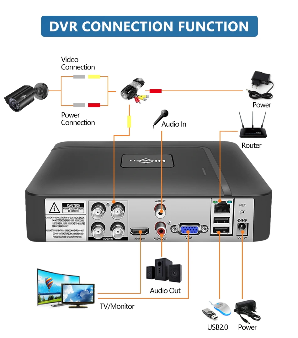 Cheap gravador de vídeo de vigilância