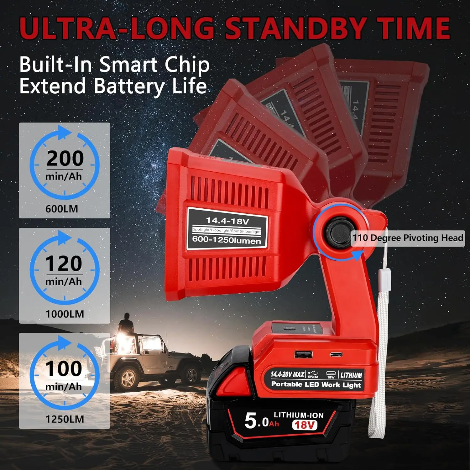 18V LED Flashlight for Milwaukee M18 18v Battery 18W LED Work Light LED Battery