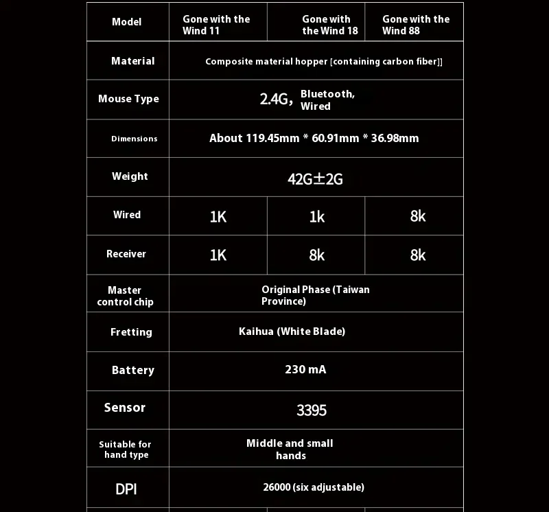 New Ipi Float Mouse Tri Mode 8K Wireless Mouse Paw3395 Fps Hollow Out Carbon Fibre Lightweight Gamer Mice PIao 88 Accessories