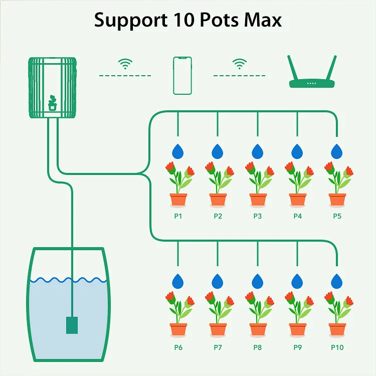 WIFI Intelligent Watering Device Pump Timed Automatic Drip Irrigation System Rem