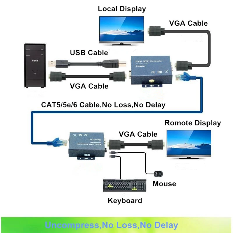 Best 200m VGA Extender RJ45 1080P VGA KVM Extender USB Over Cat5 Cat5e Cat6 Cable Keyboard Mouse Transmitter Receiver