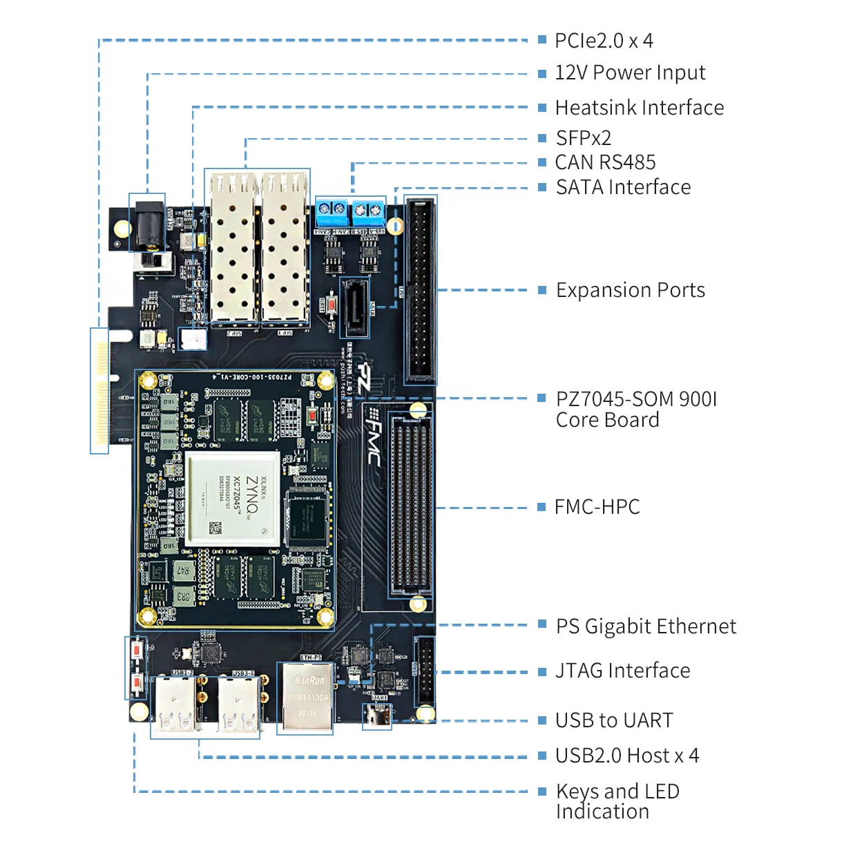 Puzhi 7045-FH  ŰƮ, 900I Xilinx Zynq-7000 SoC X7Z045,   FPGA  , ZYNQ 7000 7Z045