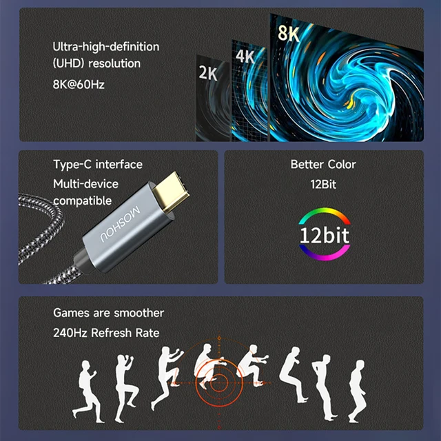 USB-C vs HDMI; Which is better for Gaming or Video quality?