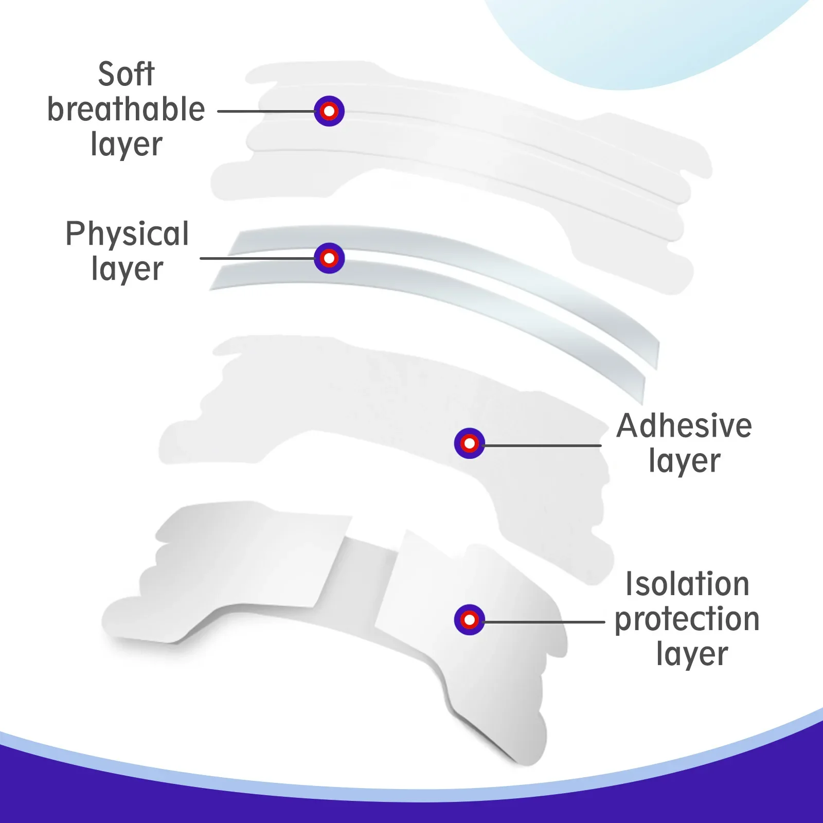 close-up of nasal strip