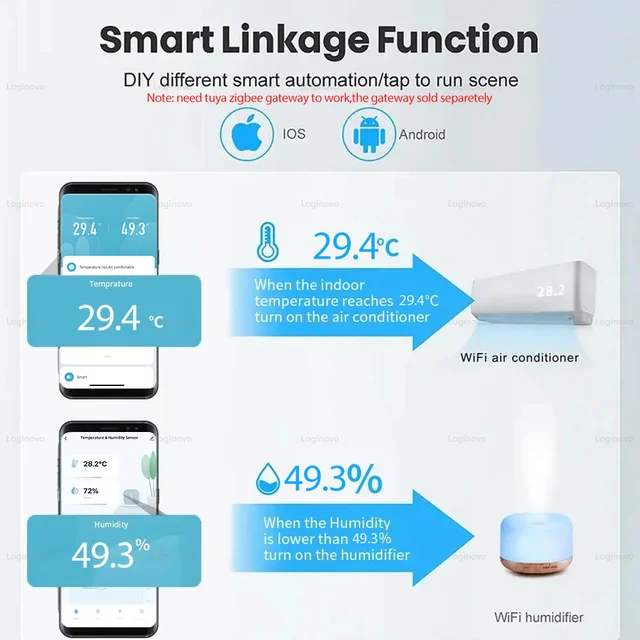 ZigBee Temperature and Humidity Sensor Smart Home Thermometer Hygrometer Smart Life APP Remote Alarm Work with Alexa Google Home 3