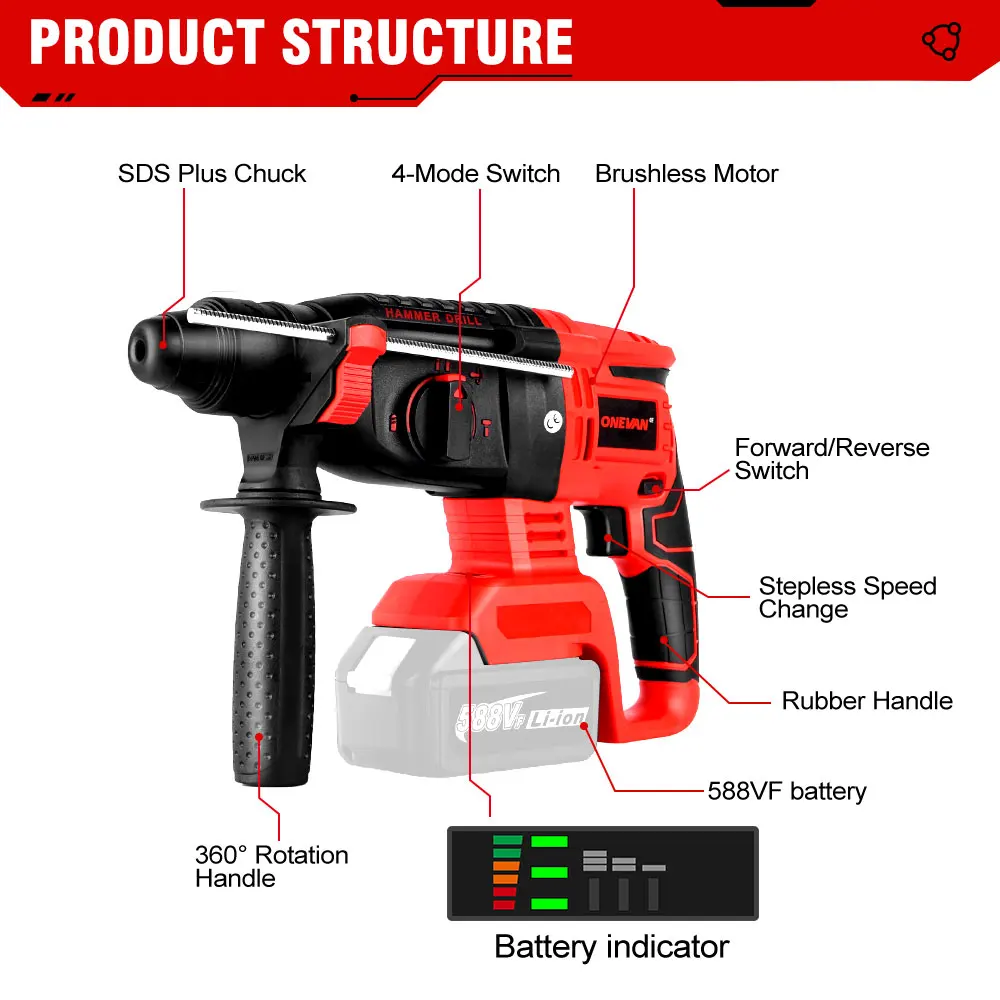 ONEVAN 2000W 10600BPM Brushless Cordless Rotary Hammer Drill Rechargeable Electric Hammer Impact Drill For Makita Battery 5