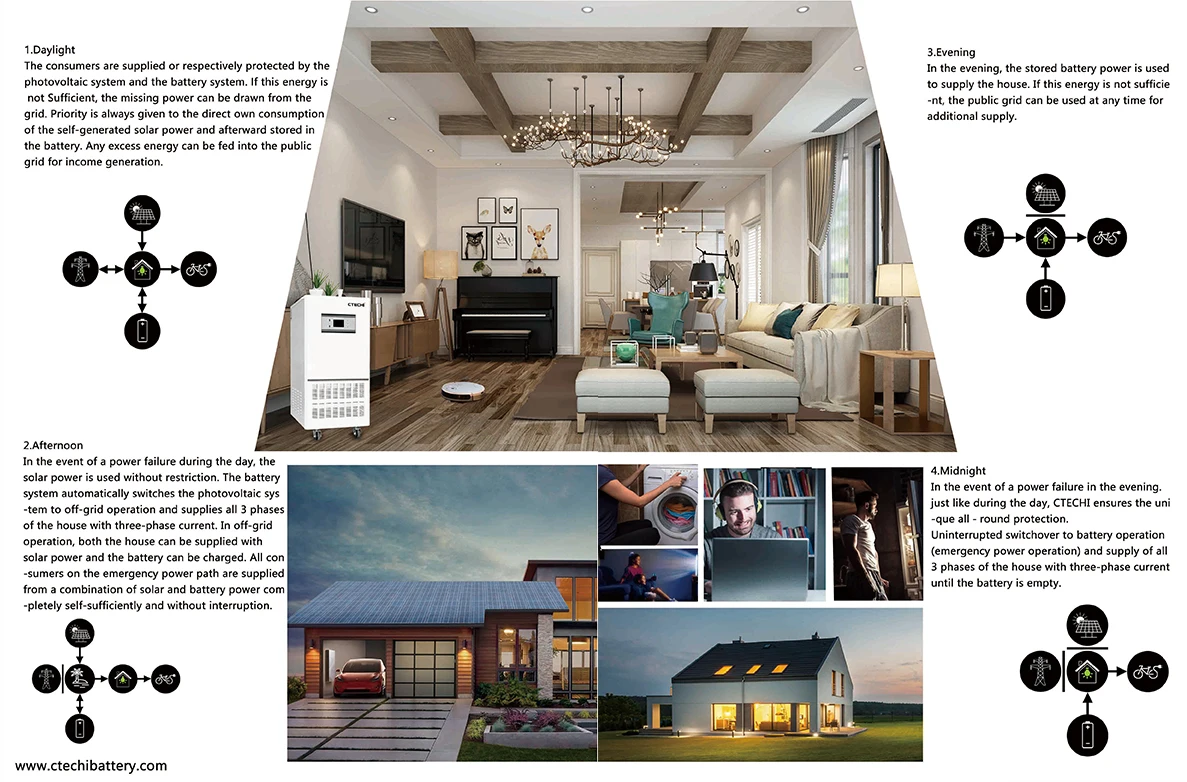 Рисунок 5 - Гибридная система хранения солнечной