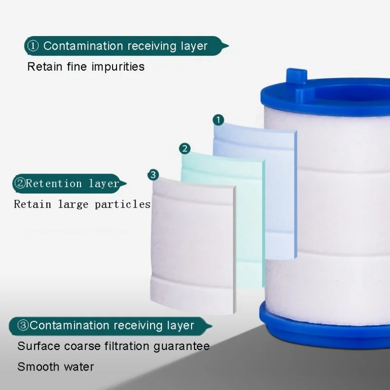 Description Picture 6 of item3 Mode 360 Rotating Water Purifier Filter Tap Universal Faucet PP Cotton Filtration For Kitchen Bathroom Shower Household Filter