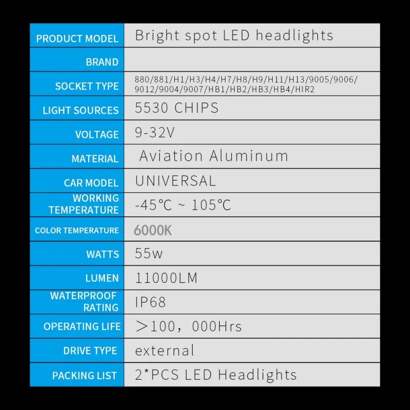2Pcs 1999-2020 For Nissan SERENA C24 C25 C26 C27 LED Car Headlight Bulbs  Low High Beam Fog Lamp Light Refit Accessories - AliExpress