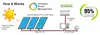 OFF-Grid 48V Solar AC DC Units Air Conditioner Hybrid Solar Power Wall Split Air Conditioning 6
