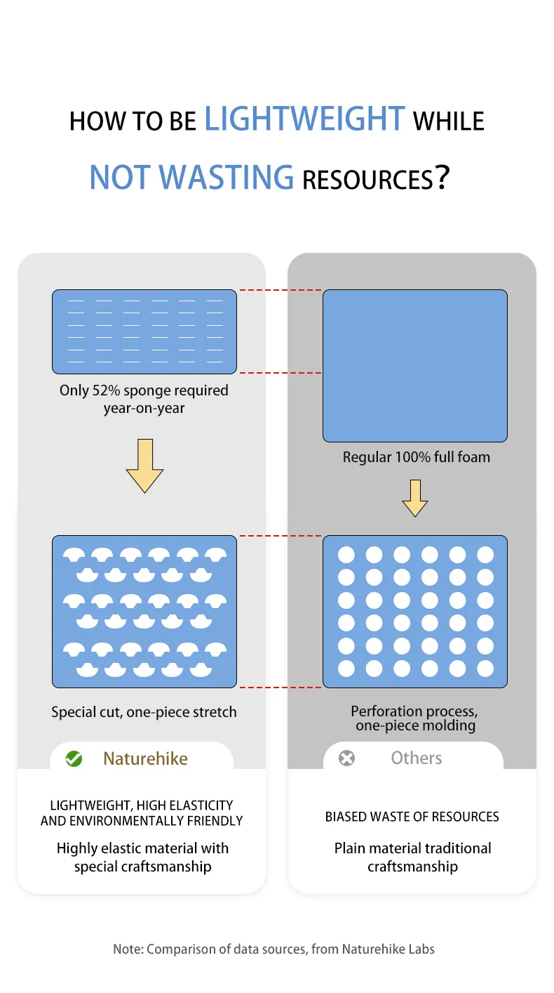 Description Picture 6 of itemNaturehike Air Mattress Ultralight Folding Quick Self Inflating Inflatable Bed Portable Spong Mat Camping Inflatable Mattress