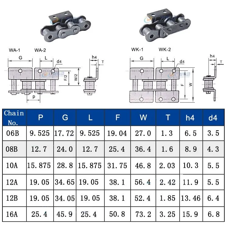 1pcs Double-side Double-hole Bent Plate Full Buckle Chain Buckle 08B/10A/12A/16A Industrial Chain Join