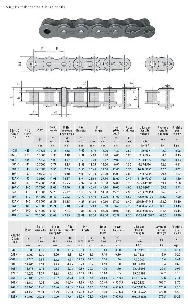 BSローラチェーン(ISO606規格品・Bシリーズ) 椿本チエイン 標準ローラーチェーン 【通販モノタロウ】 06B-1 単列ショートピッチ ローラーチェーン、06C-1/08B/10A/12A/16A、コネクタ付き炭素鋼産業用伝動チェーン(1