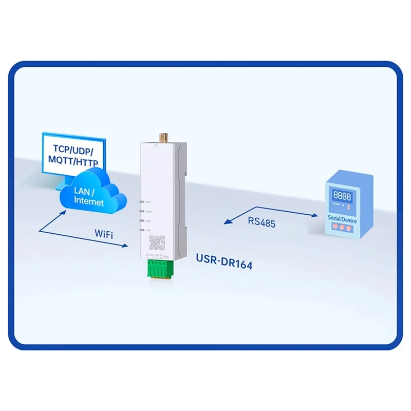 DIN 레일 직렬 포트 RS485-WiFi 변환기 직렬-듀얼 밴드 Wifi 변환기 USR-DR164 USR-DR164 RS485 직렬 포트