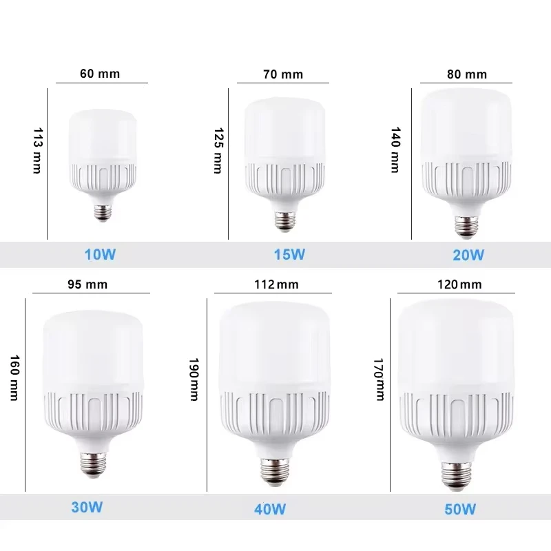 Energy-Efficient LED Bulb with Eye Protection