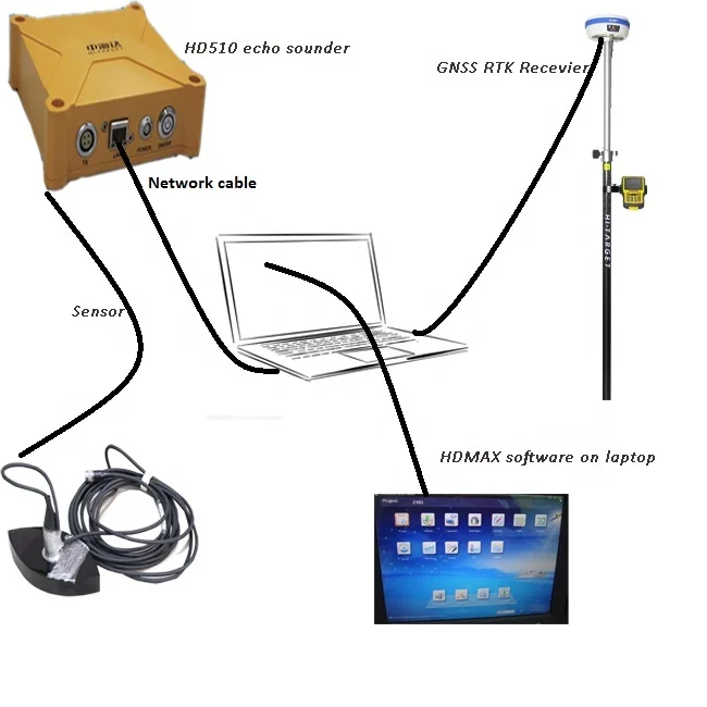해저 지형도를 위한 에코 사운더/소나를 이용한 수심 측량