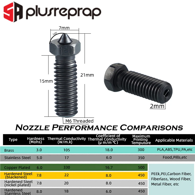 Cobre Chapeado Heatblock Bocal de Aço Endurecido Anycubic Vyper Kobra Max Vulcão Hotend v5 Compatível - Imagem 5