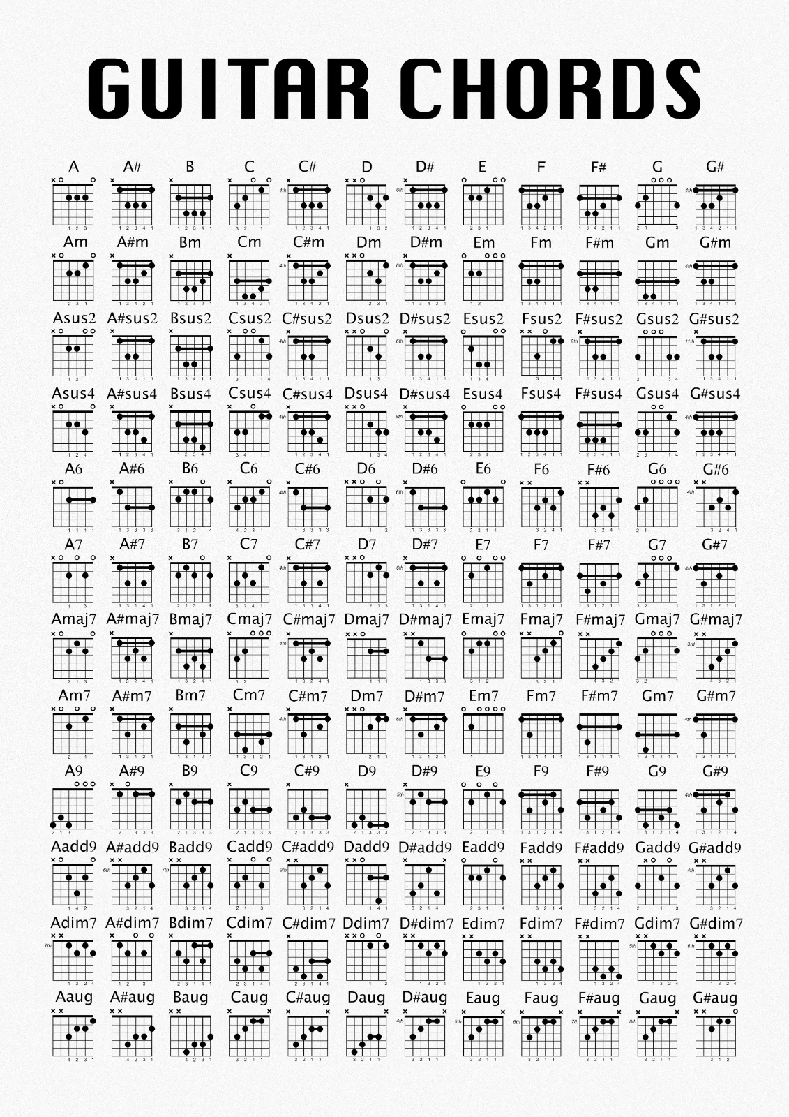 Printable Guitar Chord Chart Pdf Printable Guitar Chord Chart Pdf