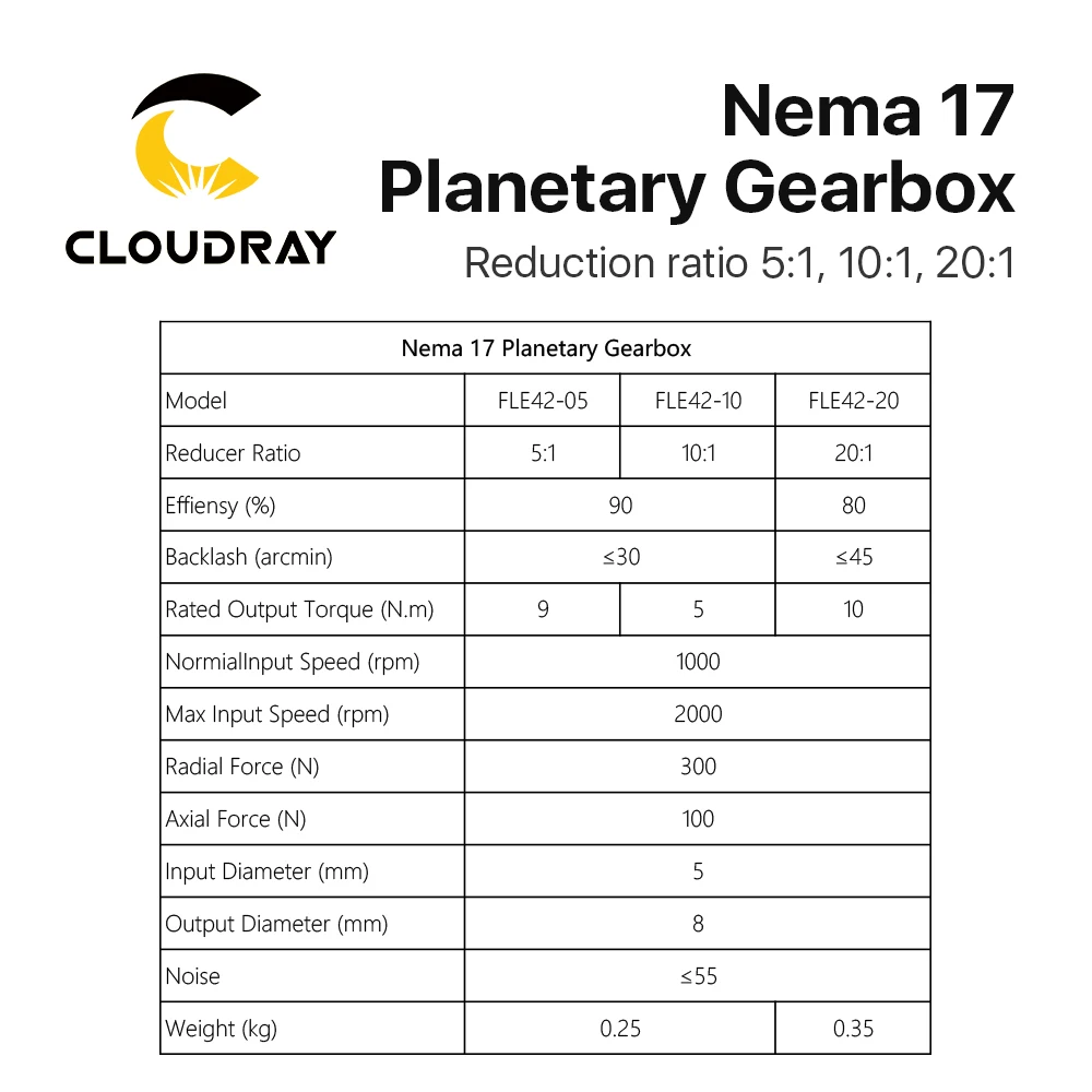 Cloudray Nema17 Planetary Gearbox Motor Speed Reducer with Ratio 5:1, 10:1, 20:1, 5mm Input for Nema17 Stepper Motor