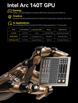 GMKtec AI Mini PC EVO-T1 Intel Core Ultra 9 285H Win11 Pro M.2 SSD Wifi6 BT5.2 64GB LPDDR5 1TB SSD PCIe4.0 Game Computer 2