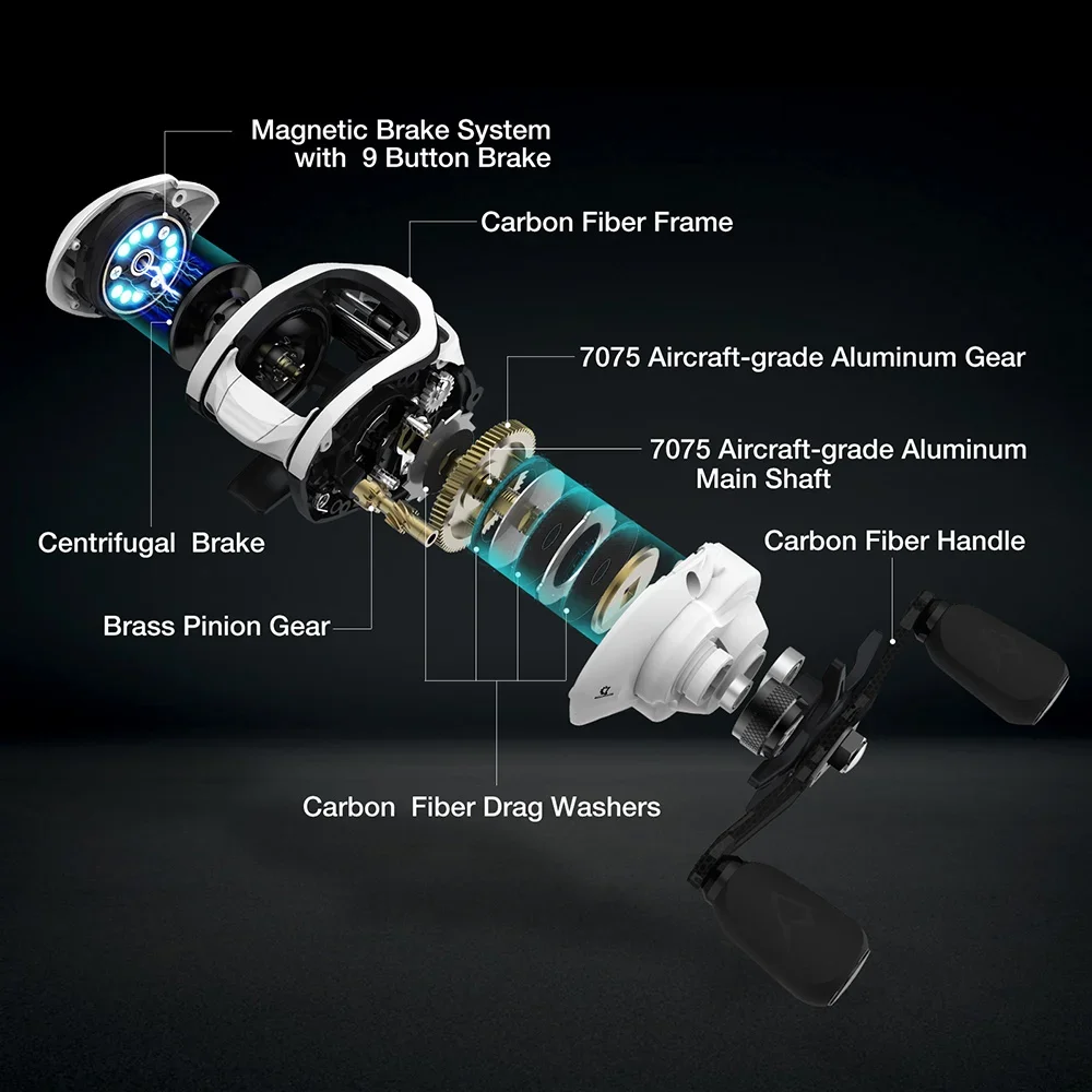 dsc-products