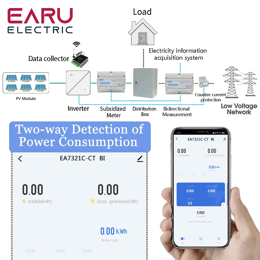 Tuya WiFi ZigBee Three Phase Bidirectional Energy Meter KWh Monitor 3*110/190V o