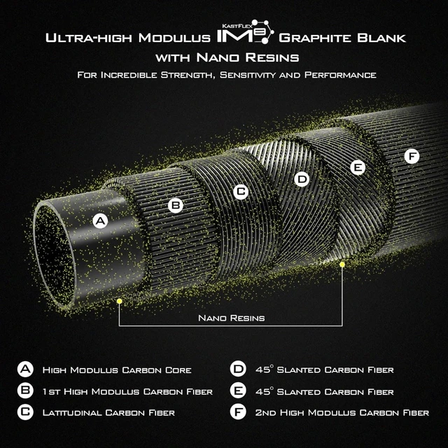 Fishing Rod - IM8 Graphite Blanks, 8 Different Light & Ultralight