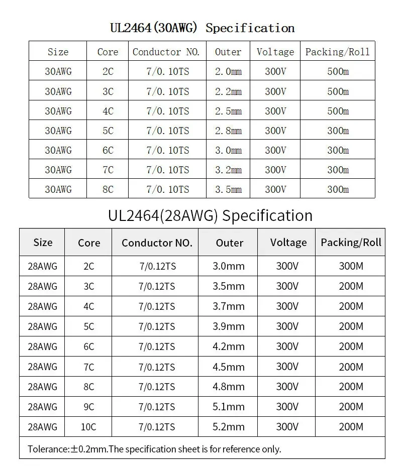 Description Picture 2 of item2/5/10M UL2464 Sheathed Wire Cable 30 28 26 24 22 20 18 16AWG Copper Signal Cable 2 3 4 5 6 7 8 9 10 Cores Electronic Audio Wire